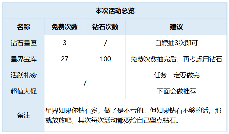 上古王冠星钻狂欢季活动总览