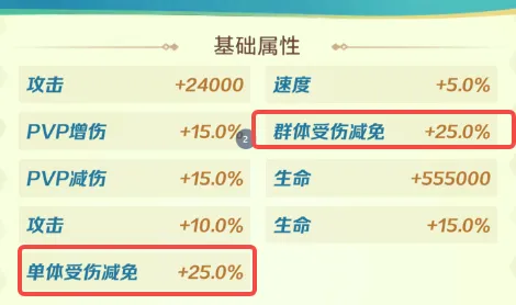 上古王冠黑骑士减伤属性面板详情