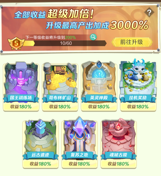 上古王冠超级加倍礼包